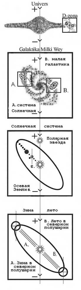 Разумная Вселенная