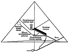 Египетская пирамида, разрез